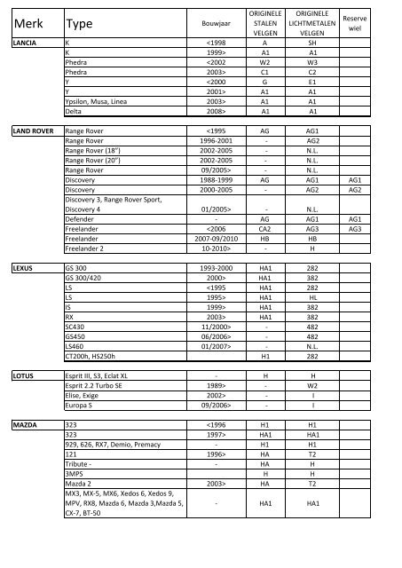 Toepassingslijst wielsloten / automerk - Stahlie Import BV