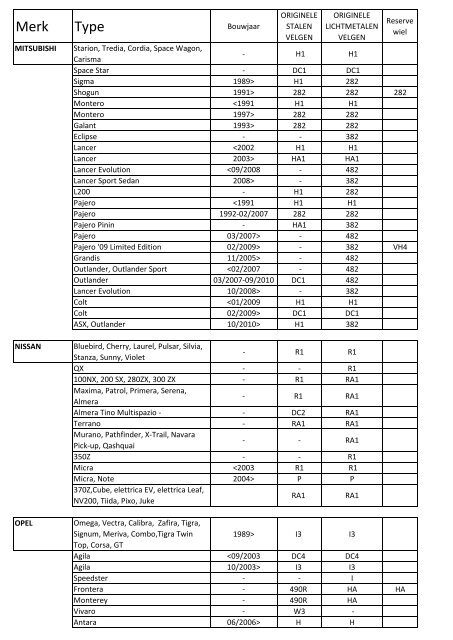 Toepassingslijst wielsloten / automerk - Stahlie Import BV