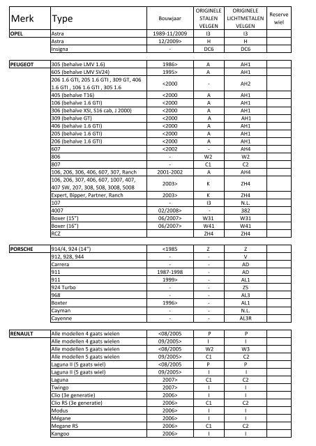 Toepassingslijst wielsloten / automerk - Stahlie Import BV