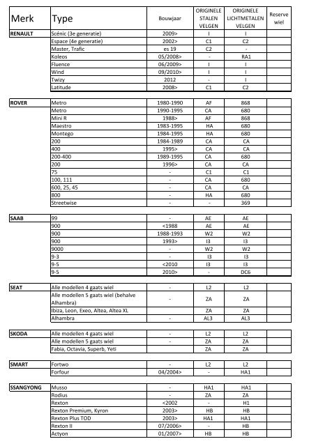 Toepassingslijst wielsloten / automerk - Stahlie Import BV