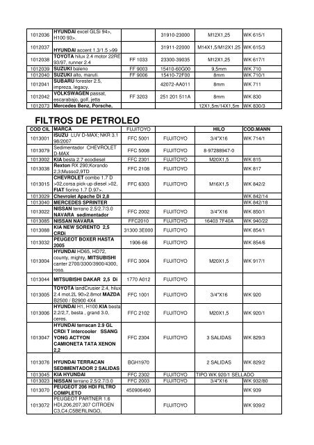 FILTROS DE COMBUSTIBLE(1)