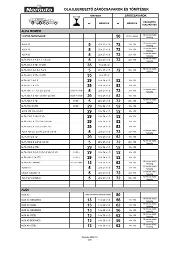 OLAJLEERESZTŐ ZÁRÓCSAVAROK ÉS TÖMÍTÉSEK - Norauto