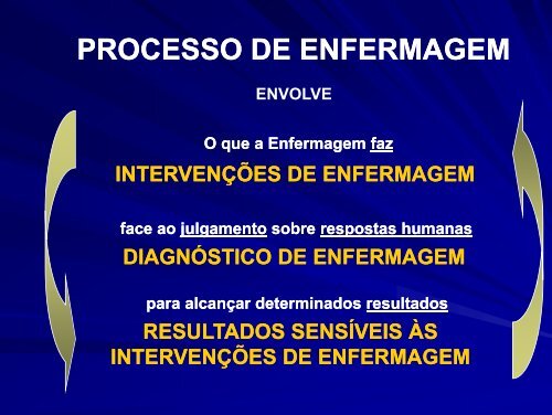 Sistematização da Assistência de Enfermagem - ABEn-SC