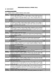 Prezzario_files/Prezzi informativi per opere edili.pdf - GN Edilizia