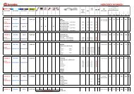 03.2012_Brake discs Range Extension_Passenger car.pdf - Brembo