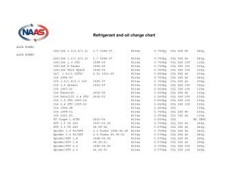 fyllnadsm 228 ngd ac personbil pdf enviro safe ac oil charge chart