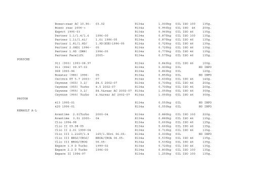 Ac Oil Charge Chart