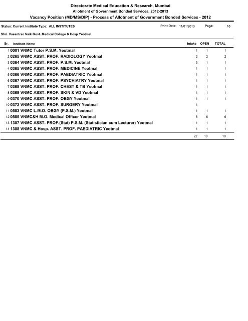 Vacancy Position for BOND SERVICE ROUND after 11-01-2013