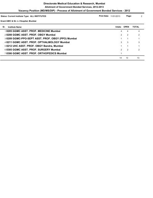 Vacancy Position for BOND SERVICE ROUND after 11-01-2013