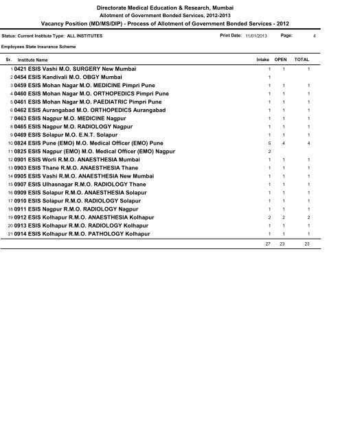 Vacancy Position for BOND SERVICE ROUND after 11-01-2013