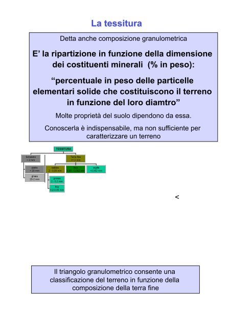 4) Il suolo.pdf - Università degli Studi della Basilicata