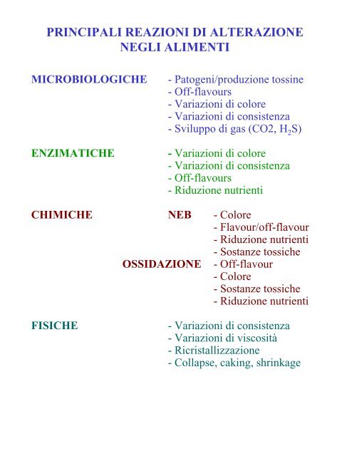 Alterazioni