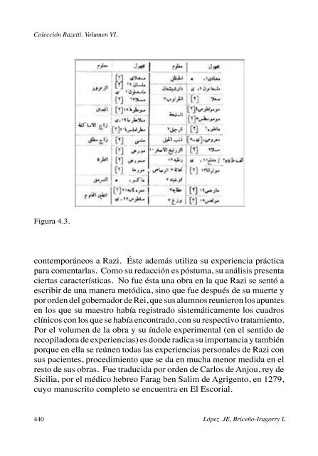 La medicina árabe II. El clínico Rhazes - Academia Nacional de ...