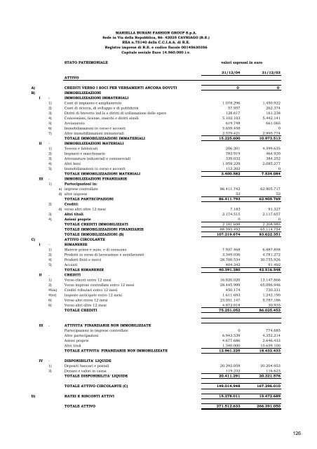 BILANCIO D'ESRCIZIO E CONSOLIDATO al 31 ... - Mariella Burani