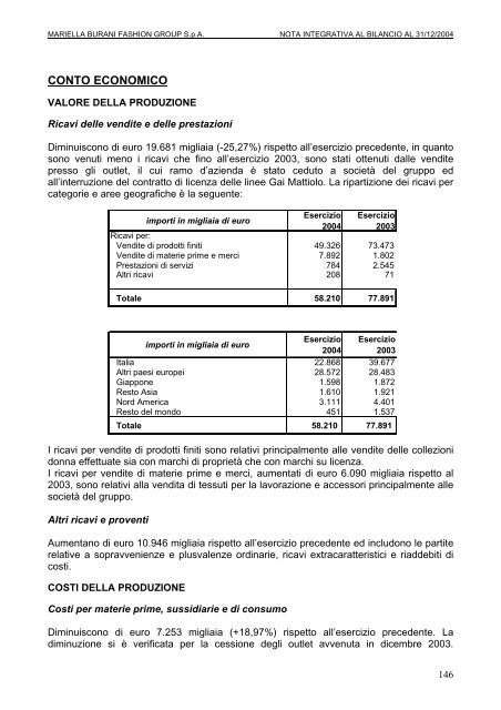 BILANCIO D'ESRCIZIO E CONSOLIDATO al 31 ... - Mariella Burani