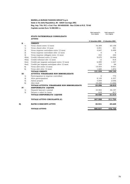 BILANCIO D'ESRCIZIO E CONSOLIDATO al 31 ... - Mariella Burani