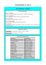 ORGANIGRAMMA Area Gestionale didattica as 2009-10 - I.T.C. Zanon