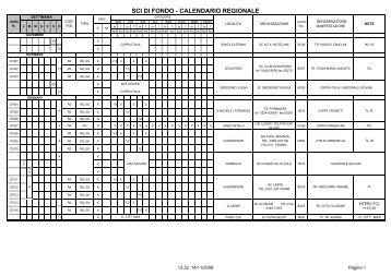 sci di fondo - calendario regionale - Sci Club Primaluna Giovanni XXIII