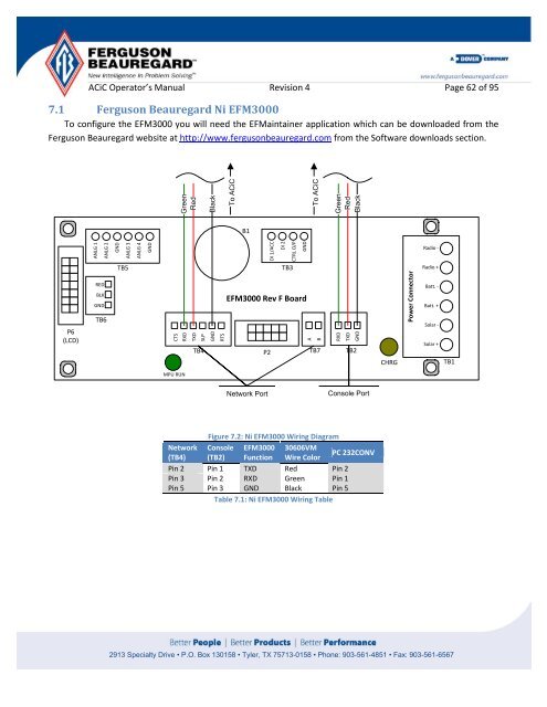 Operator's Manual – AutoCycle iC - Ferguson Beauregard