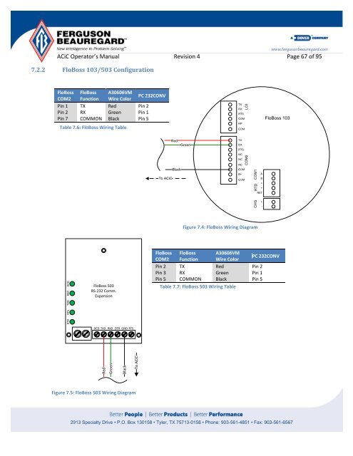 Operator's Manual – AutoCycle iC - Ferguson Beauregard