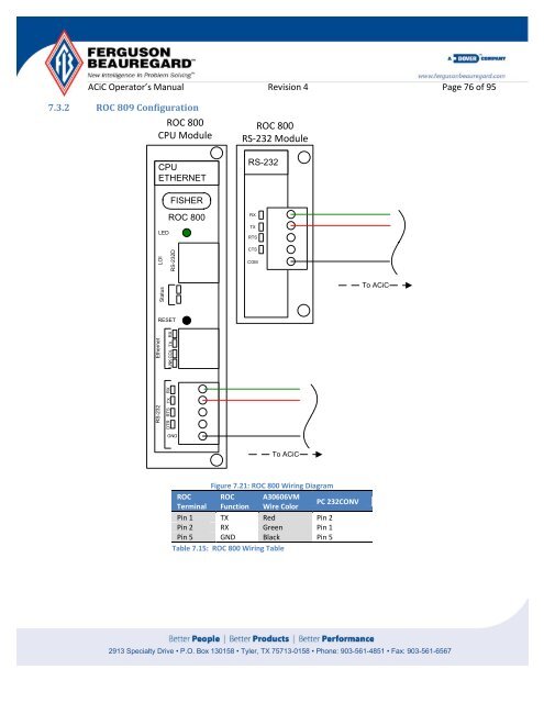 Operator's Manual – AutoCycle iC - Ferguson Beauregard