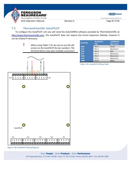 Operator's Manual – AutoCycle iC - Ferguson Beauregard