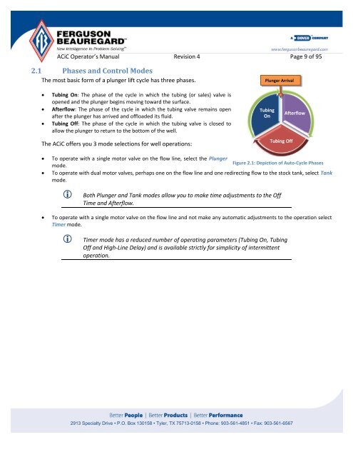 Operator's Manual – AutoCycle iC - Ferguson Beauregard