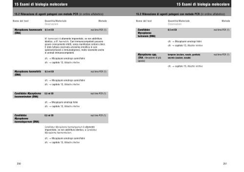 Visualizza / Stampa - IDEXX Laboratories