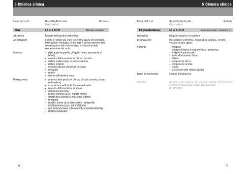Visualizza / Stampa - IDEXX Laboratories