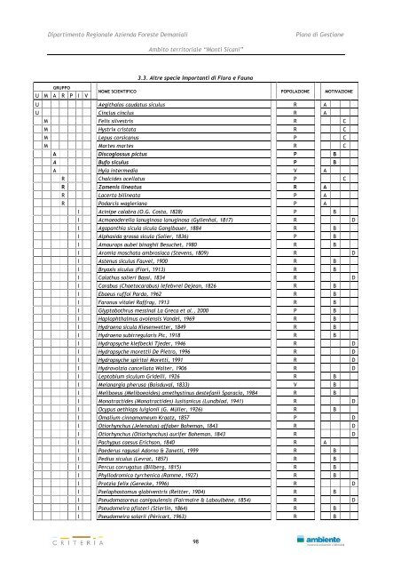 Monti Sicani - Assessorato Territorio ed Ambiente