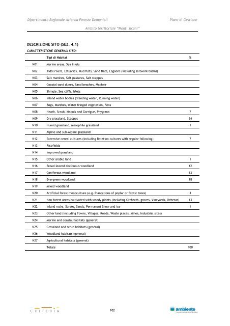 Monti Sicani - Assessorato Territorio ed Ambiente