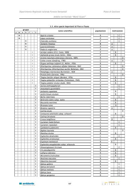 Monti Sicani - Assessorato Territorio ed Ambiente