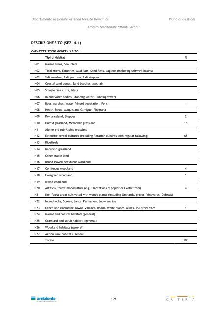 Monti Sicani - Assessorato Territorio ed Ambiente