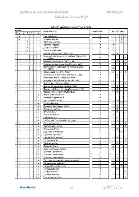 Monti Sicani - Assessorato Territorio ed Ambiente