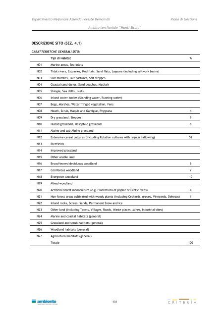 Monti Sicani - Assessorato Territorio ed Ambiente