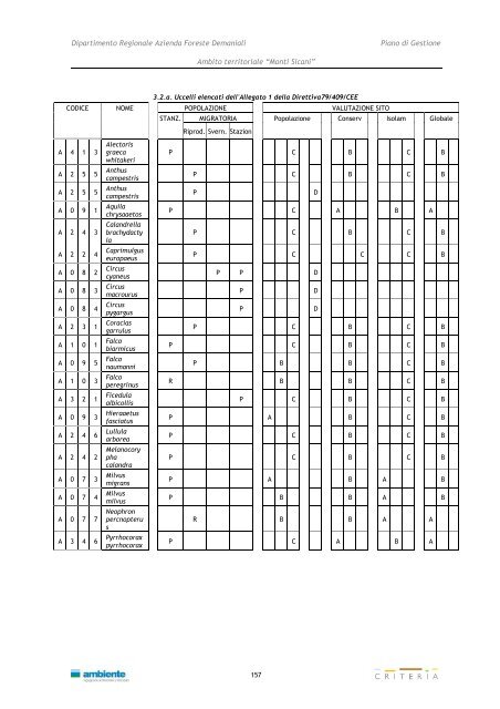 Monti Sicani - Assessorato Territorio ed Ambiente