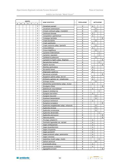 Monti Sicani - Assessorato Territorio ed Ambiente