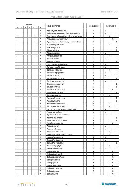 Monti Sicani - Assessorato Territorio ed Ambiente