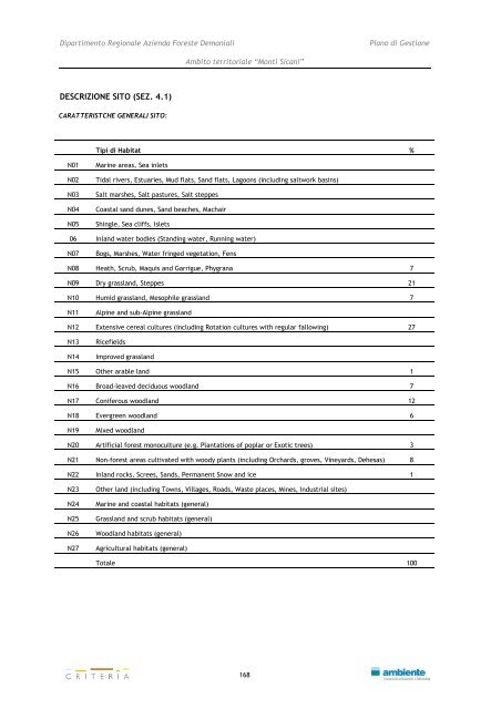 Monti Sicani - Assessorato Territorio ed Ambiente