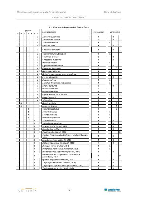 Monti Sicani - Assessorato Territorio ed Ambiente