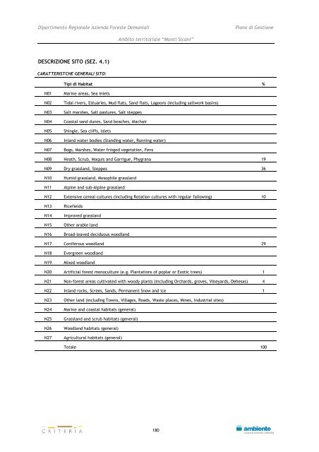 Monti Sicani - Assessorato Territorio ed Ambiente