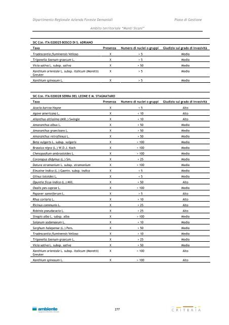 Monti Sicani - Assessorato Territorio ed Ambiente