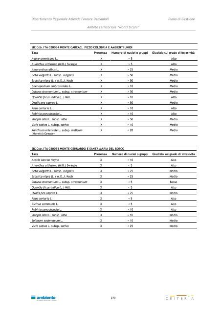 Monti Sicani - Assessorato Territorio ed Ambiente