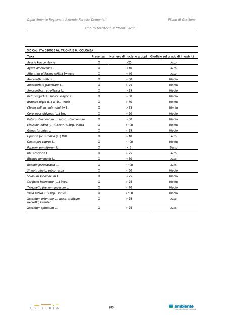 Monti Sicani - Assessorato Territorio ed Ambiente