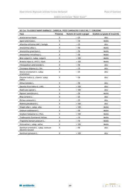 Monti Sicani - Assessorato Territorio ed Ambiente