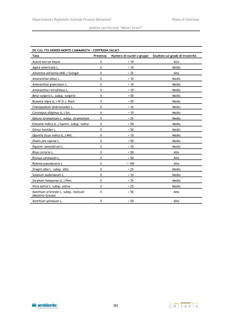 Monti Sicani - Assessorato Territorio ed Ambiente