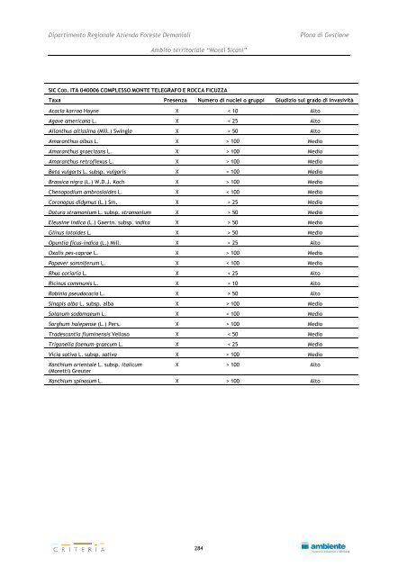 Monti Sicani - Assessorato Territorio ed Ambiente