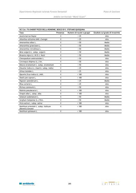 Monti Sicani - Assessorato Territorio ed Ambiente