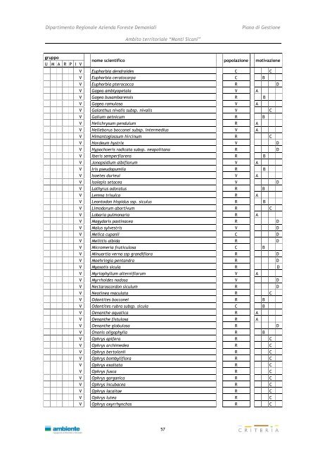 Monti Sicani - Assessorato Territorio ed Ambiente