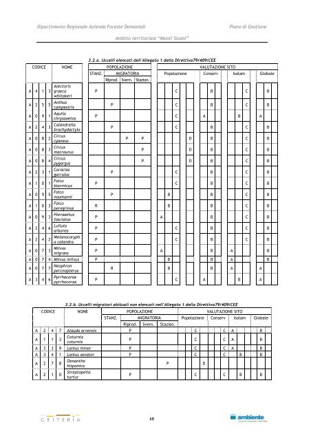 Monti Sicani - Assessorato Territorio ed Ambiente